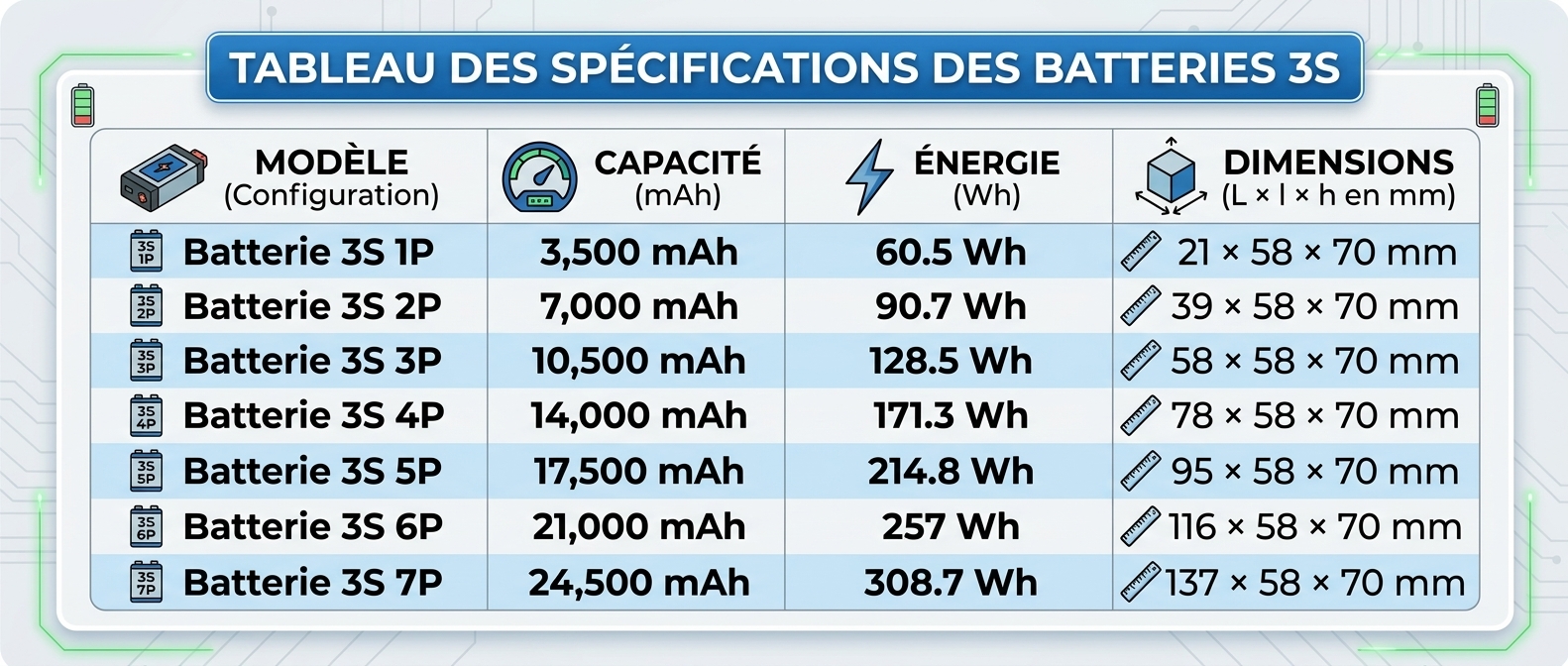 Batterie lithium-ion haute capacité 3s – Image 2